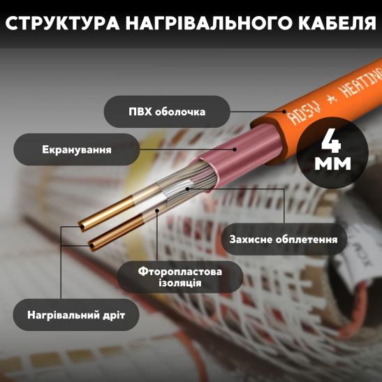 Нагрівальний мат Fenix LDTS M 0,5 м кв./80 Вт