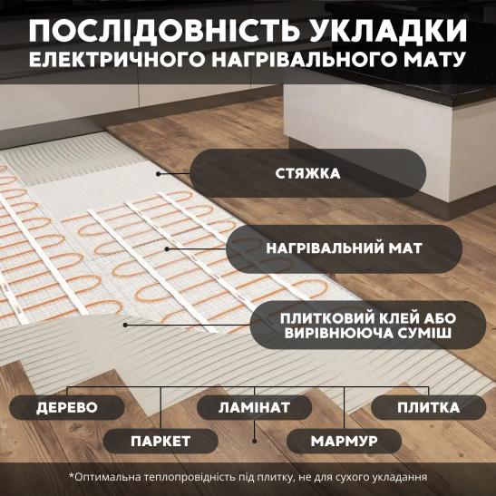 Нагрівальний мат Fenix LDTS M 0,5 м кв./80 Вт