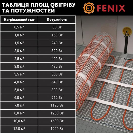 Нагрівальний мат Fenix LDTS M 0,5 м кв./80 Вт